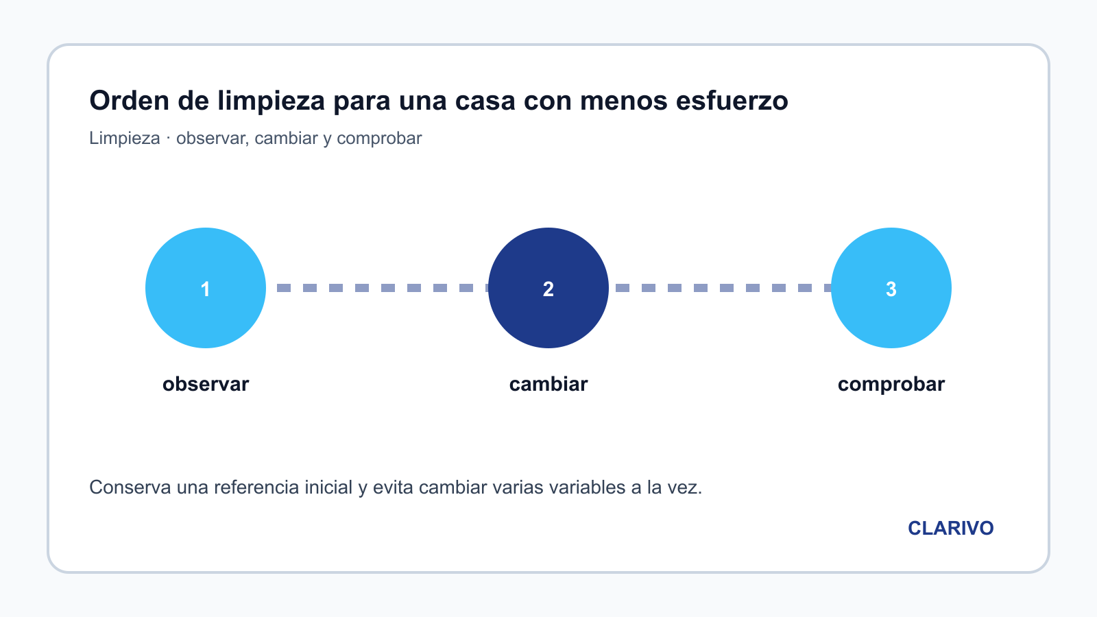 Diagrama original para diagnosticar Limpieza