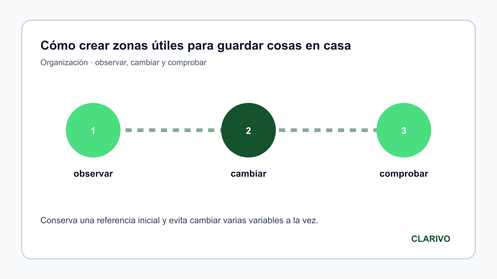 Diagrama original para diagnosticar Organización