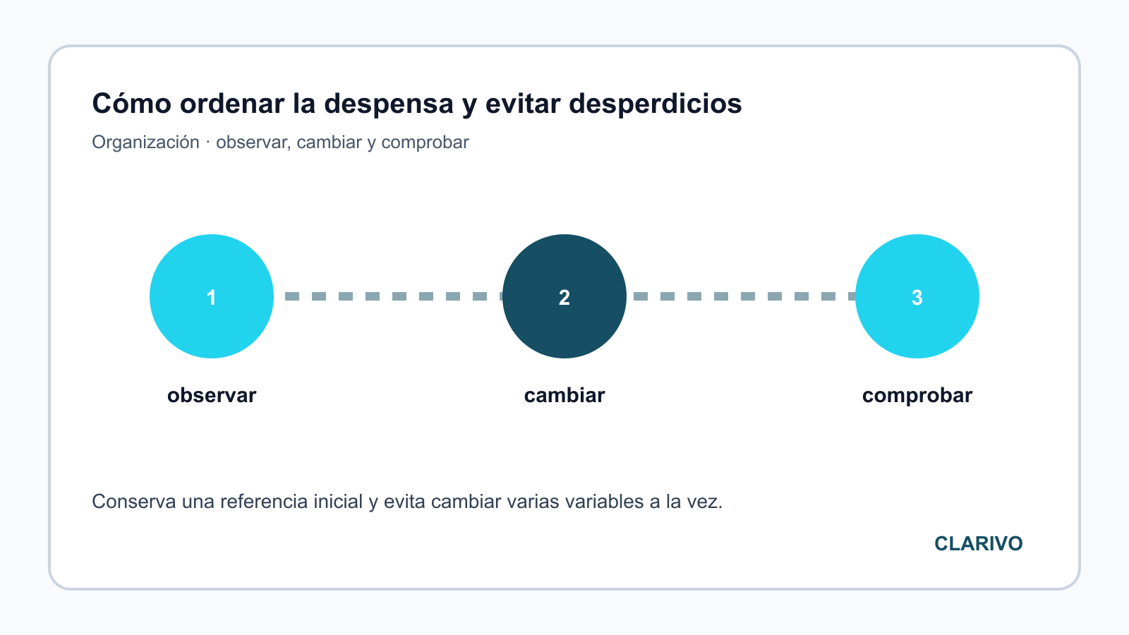 Diagrama original para diagnosticar Organización