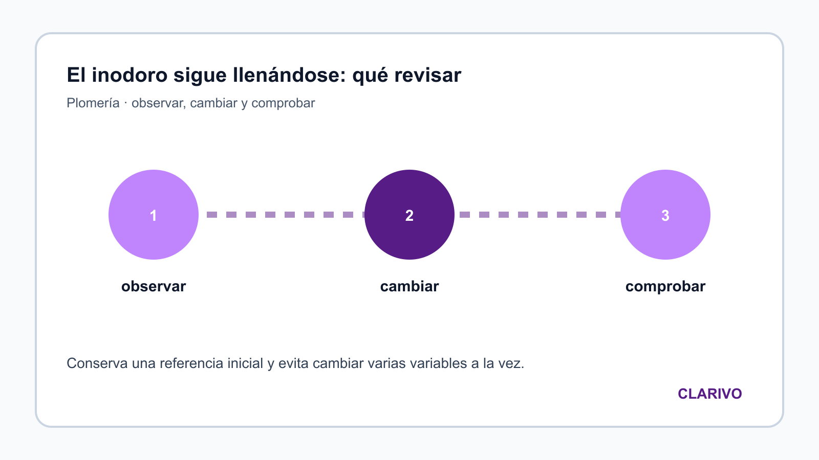 Diagrama original para diagnosticar Plomería