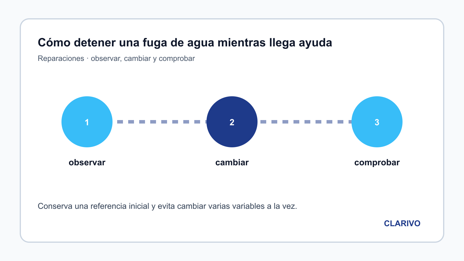 Diagrama original para diagnosticar Reparaciones