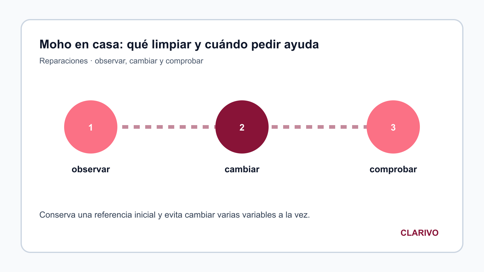 Diagrama original para diagnosticar Reparaciones
