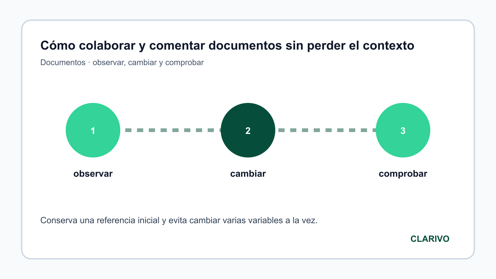 Diagrama original para diagnosticar Documentos