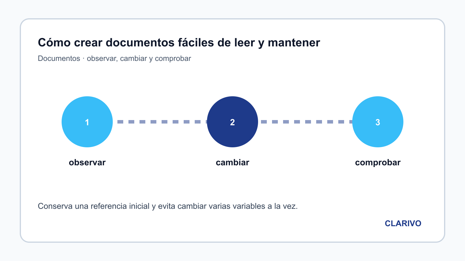 Diagrama original para diagnosticar Documentos