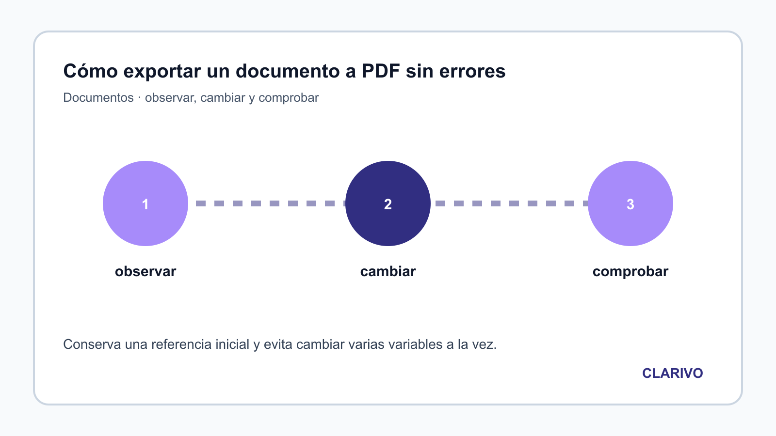 Diagrama original para diagnosticar Documentos