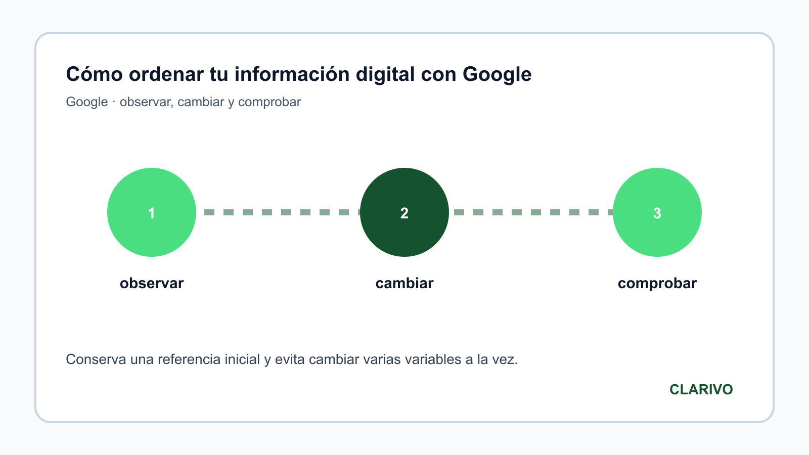 Diagrama original para diagnosticar Google