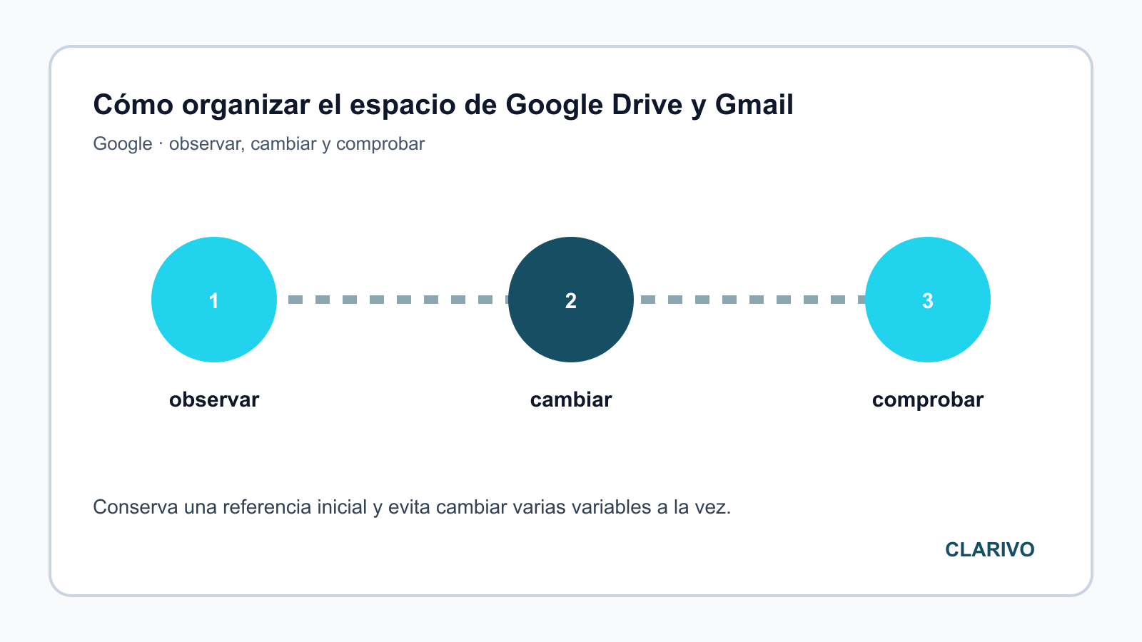 Diagrama original para diagnosticar Google