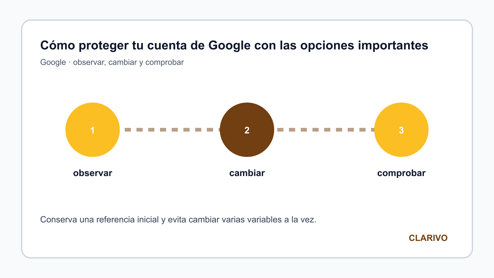 Diagrama original para diagnosticar Google