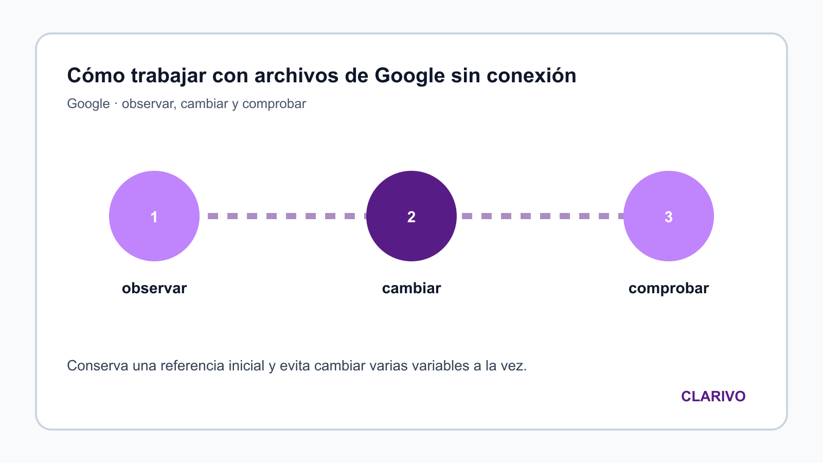 Diagrama original para diagnosticar Google