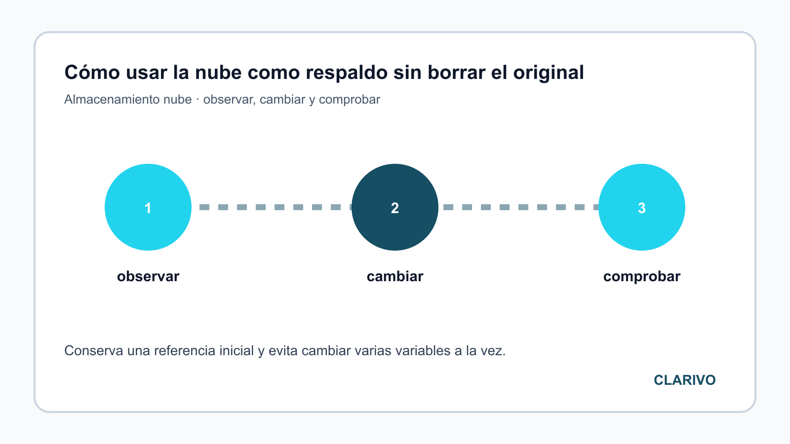 Diagrama original para diagnosticar Almacenamiento nube