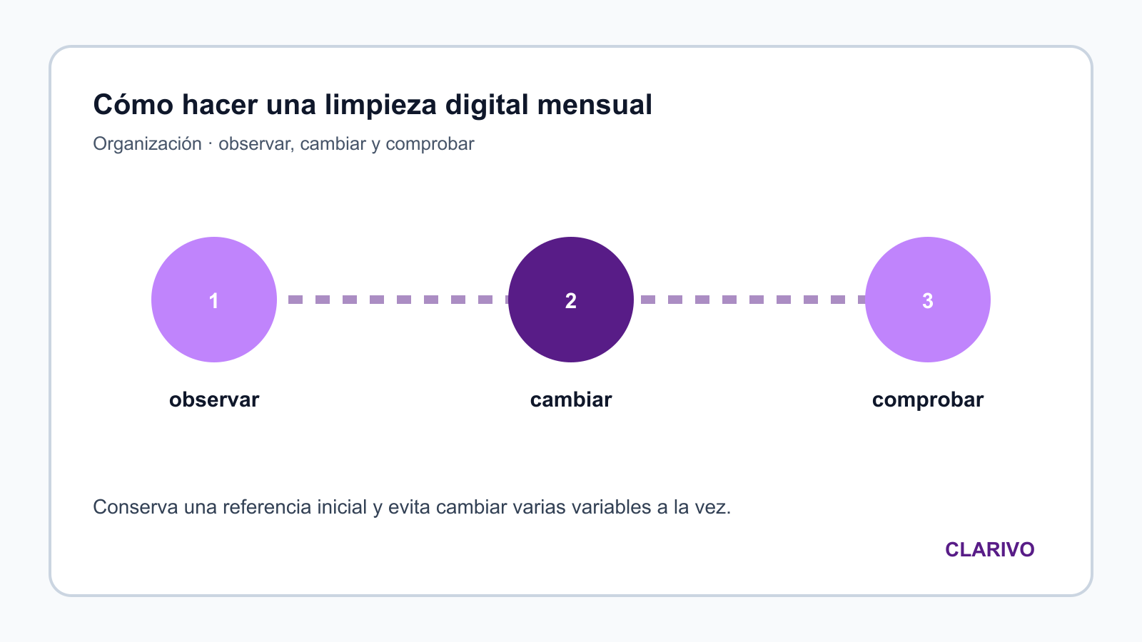 Diagrama original para diagnosticar Organización