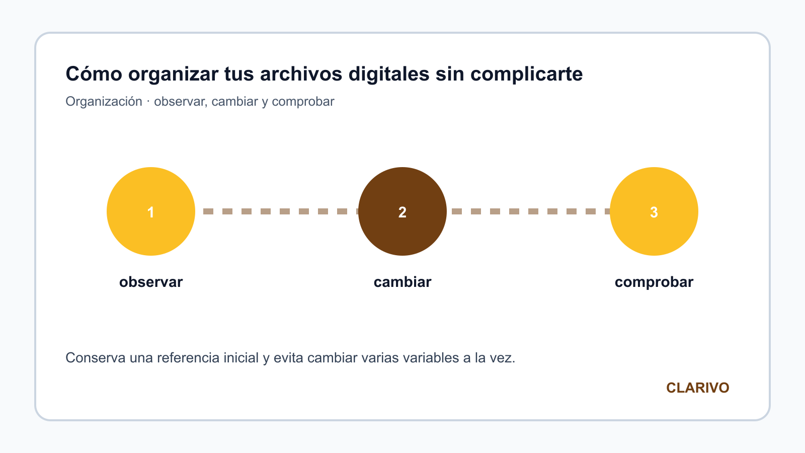 Diagrama original para diagnosticar Organización