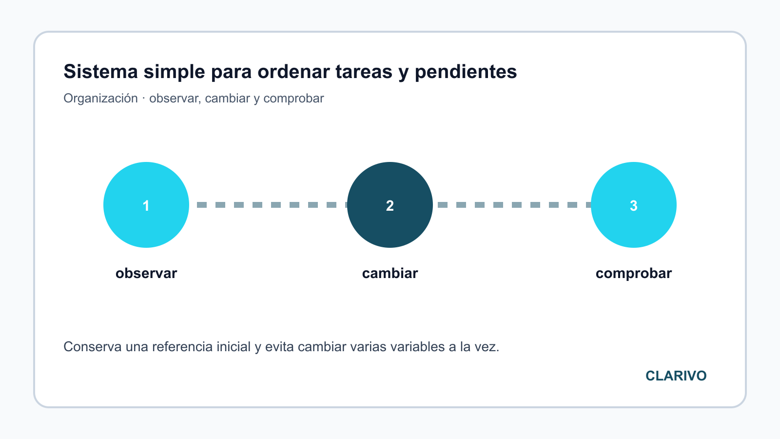 Diagrama original para diagnosticar Organización