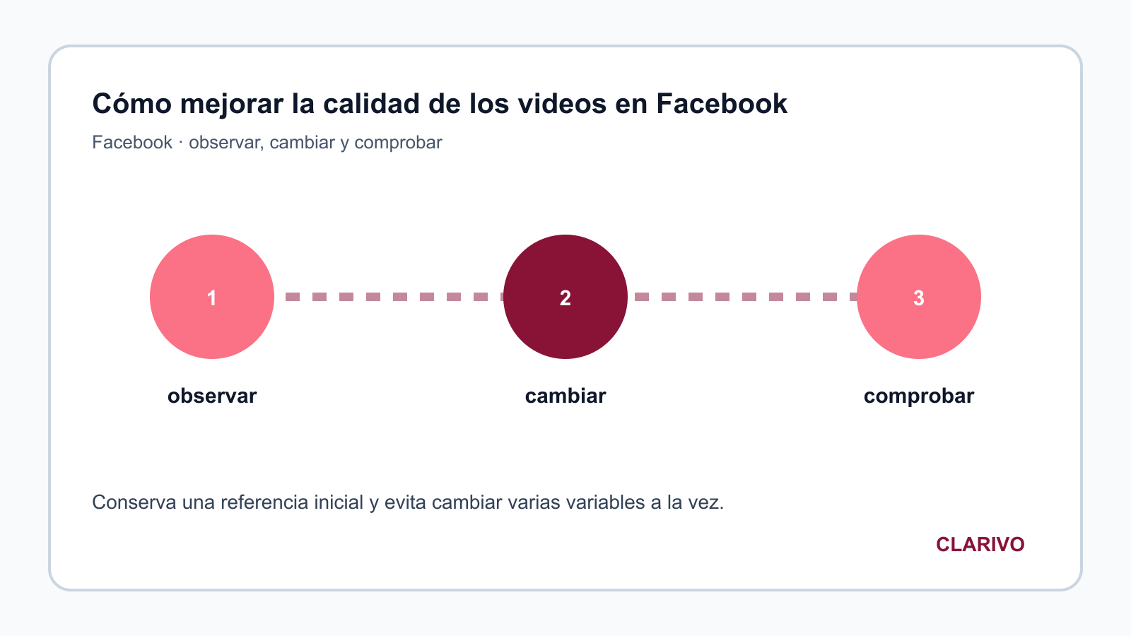 Diagrama original para diagnosticar Facebook