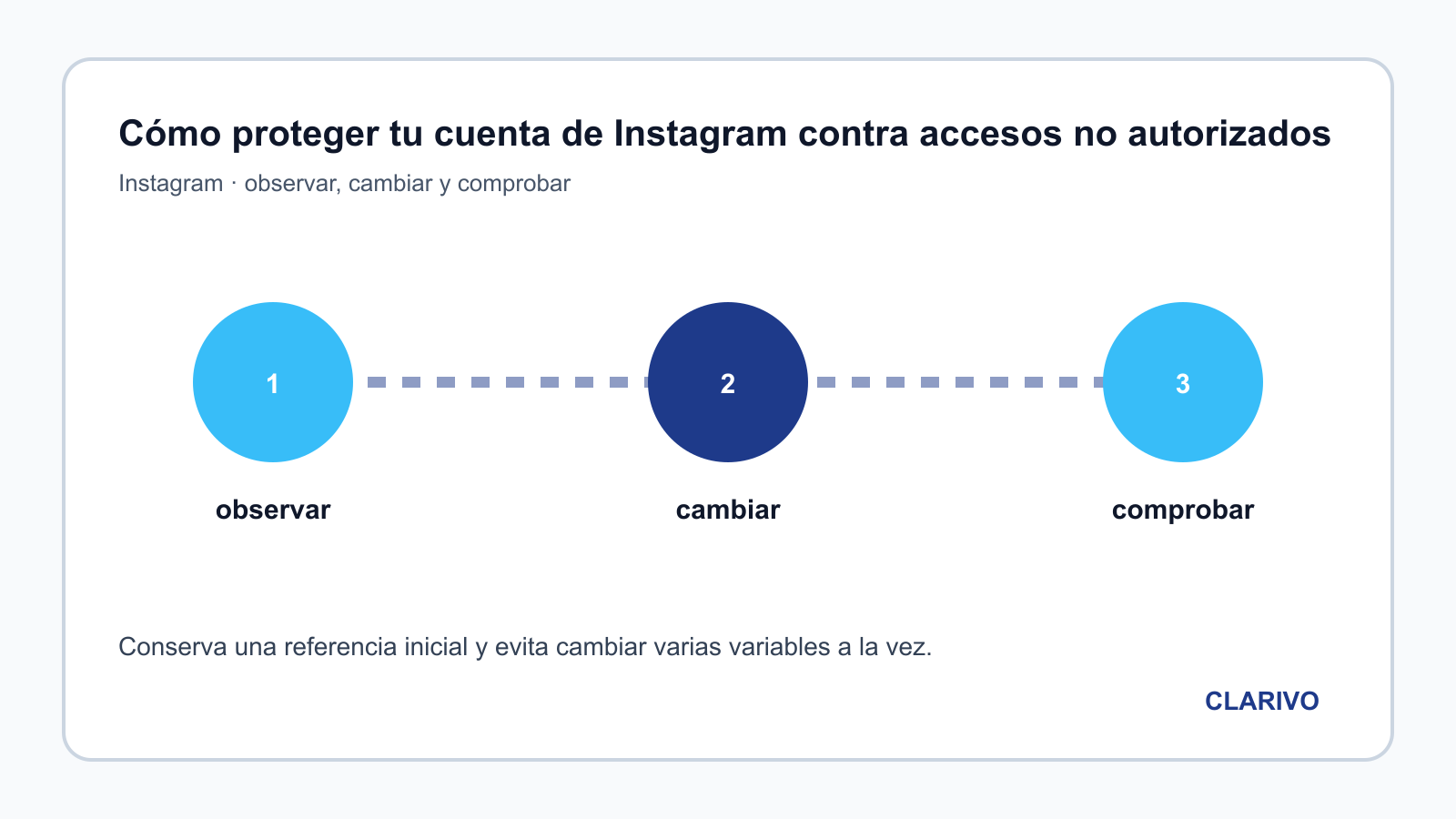 Diagrama original para diagnosticar Instagram