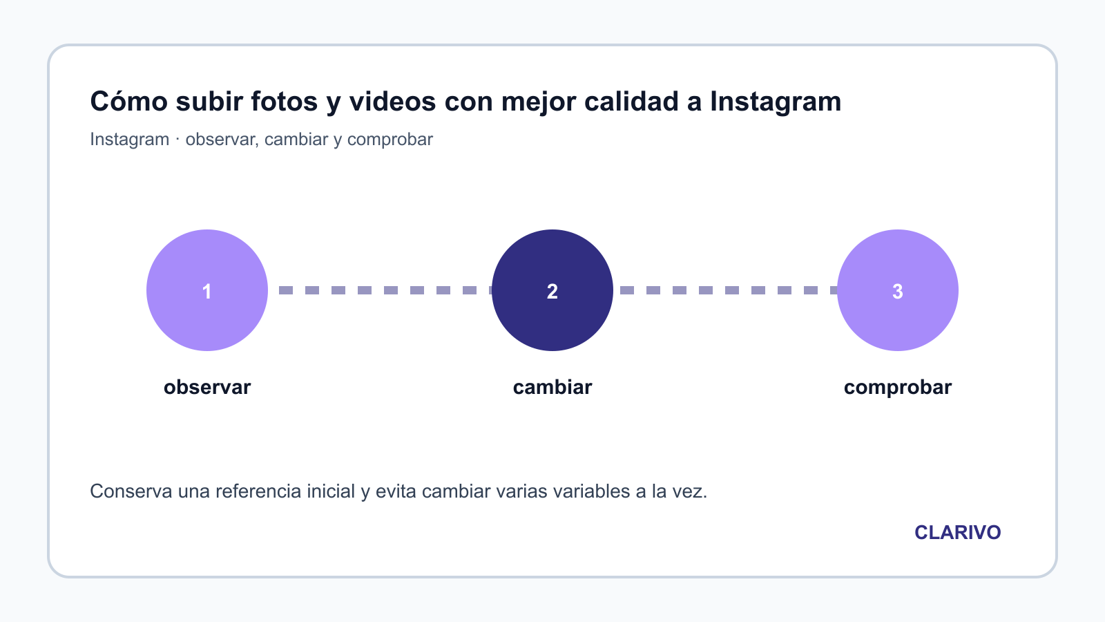 Diagrama original para diagnosticar Instagram