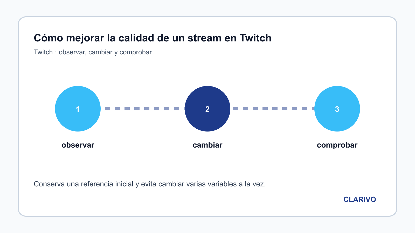 Diagrama original para diagnosticar Twitch