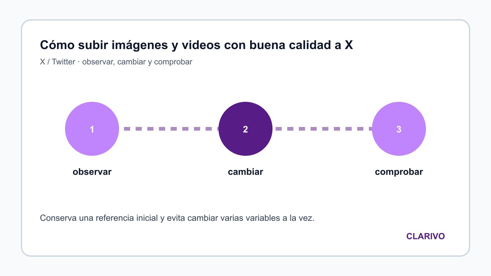 Diagrama original para diagnosticar X / Twitter