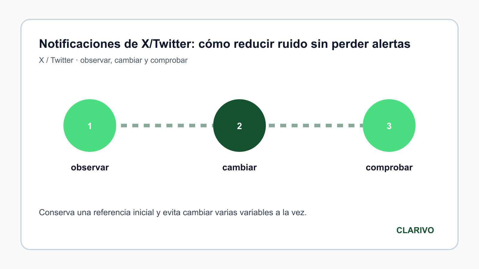 Diagrama original para diagnosticar X / Twitter