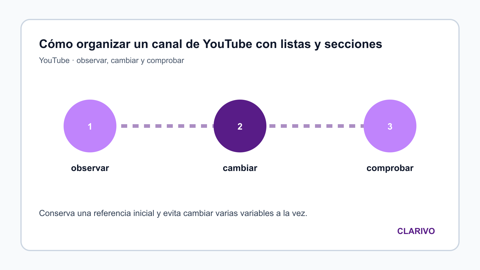 Diagrama original para diagnosticar YouTube