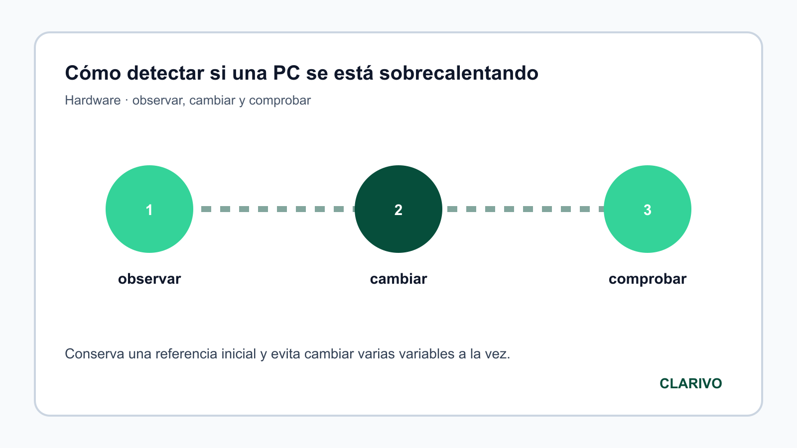 Diagrama original para diagnosticar Hardware