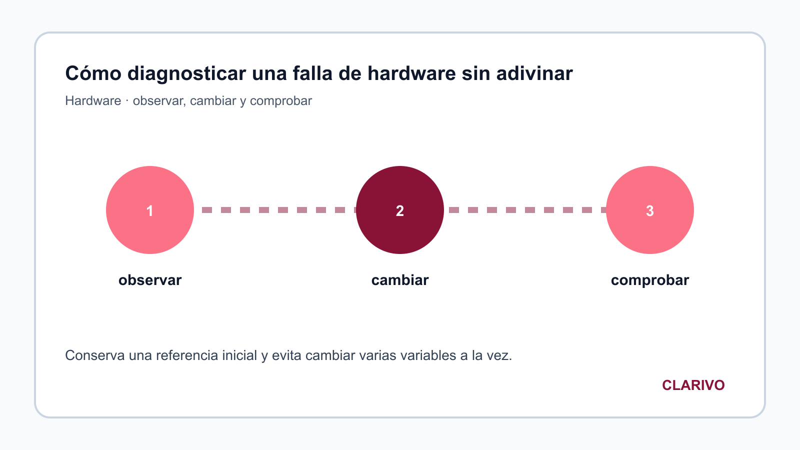 Diagrama original para diagnosticar Hardware