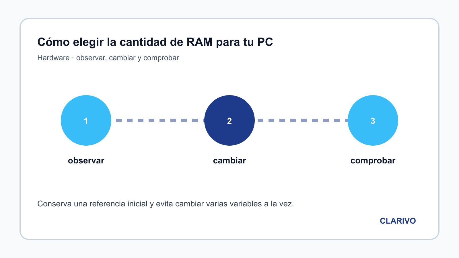 Diagrama original para diagnosticar Hardware