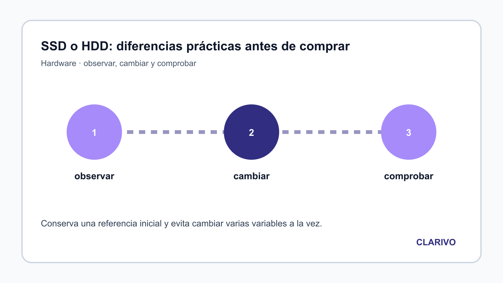 Diagrama original para diagnosticar Hardware