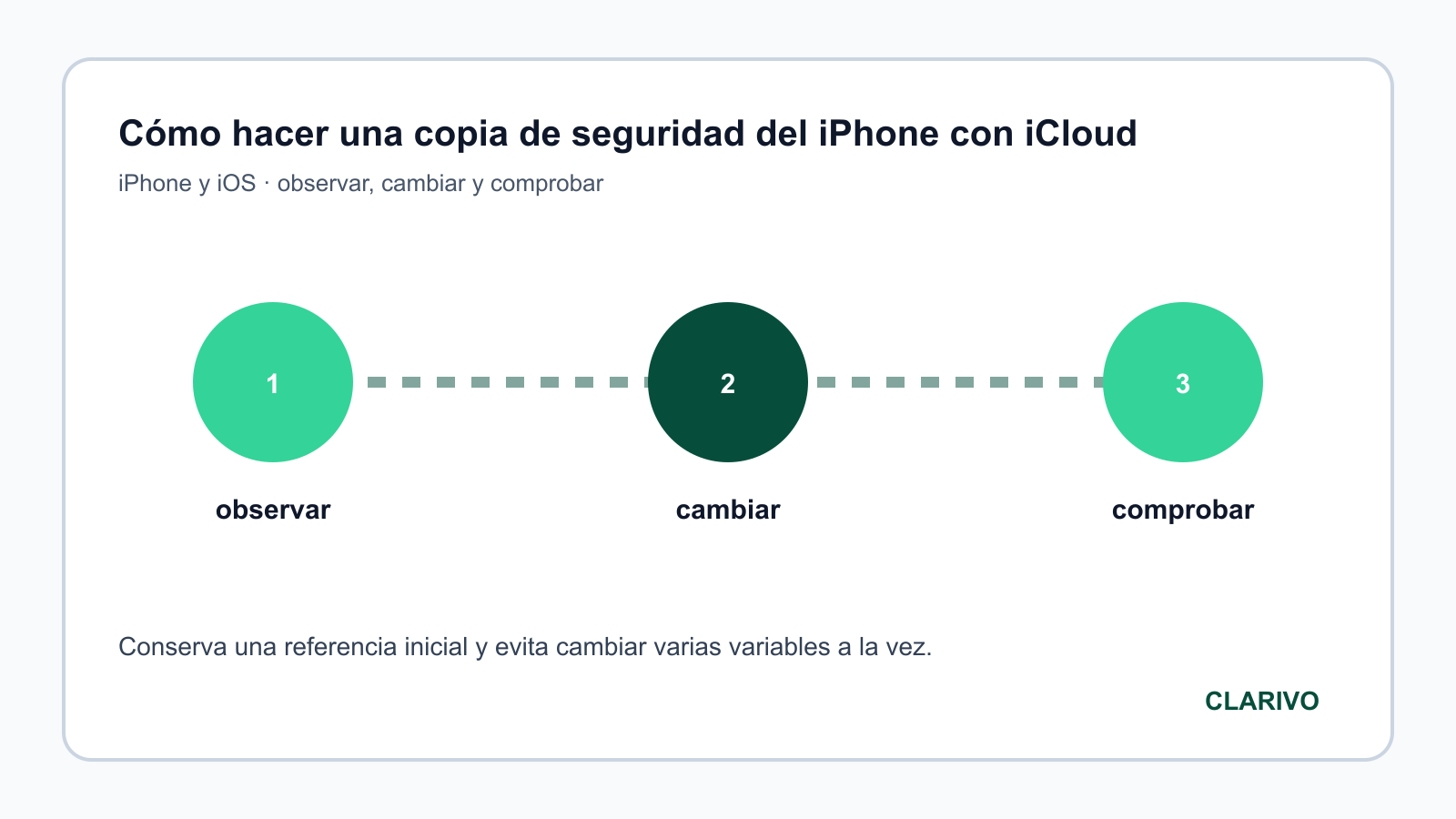 Diagrama original para diagnosticar iPhone y iOS