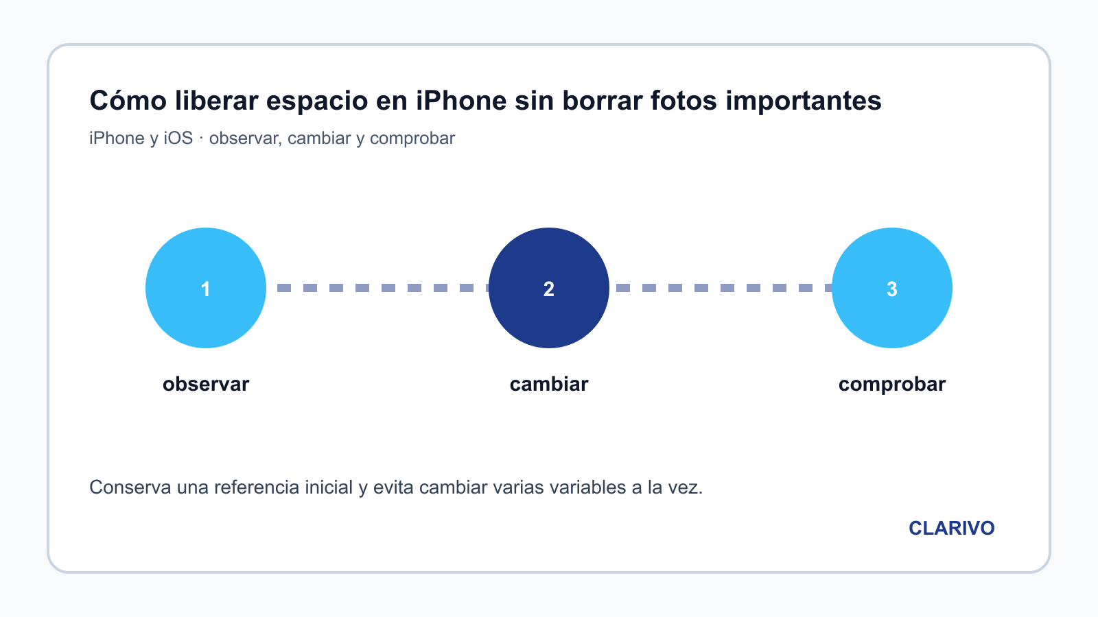 Diagrama original para diagnosticar iPhone y iOS