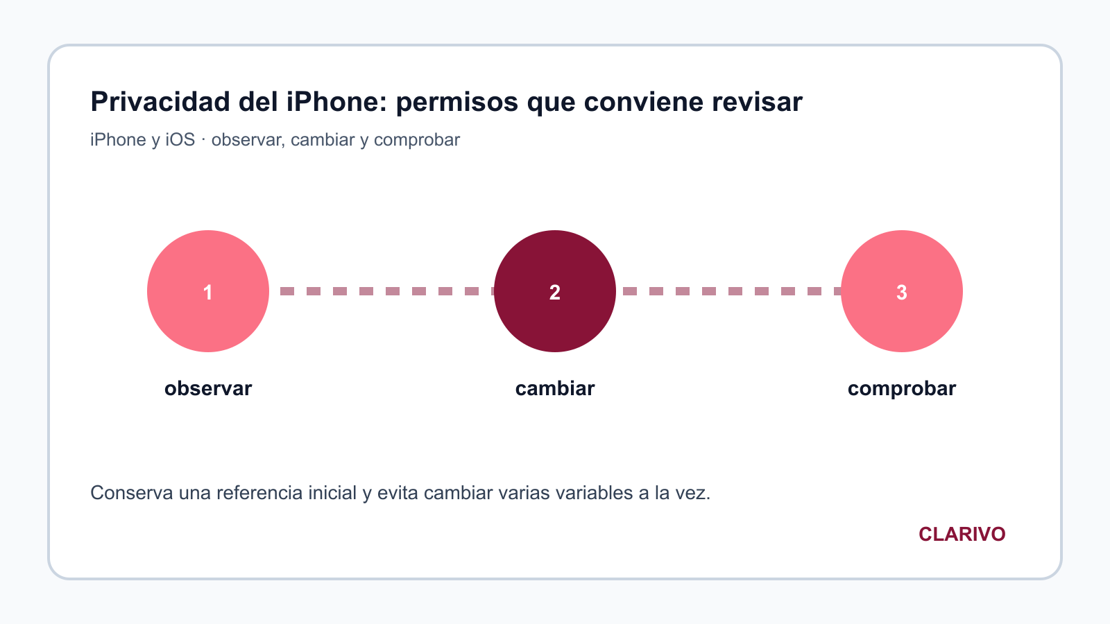 Diagrama original para diagnosticar iPhone y iOS