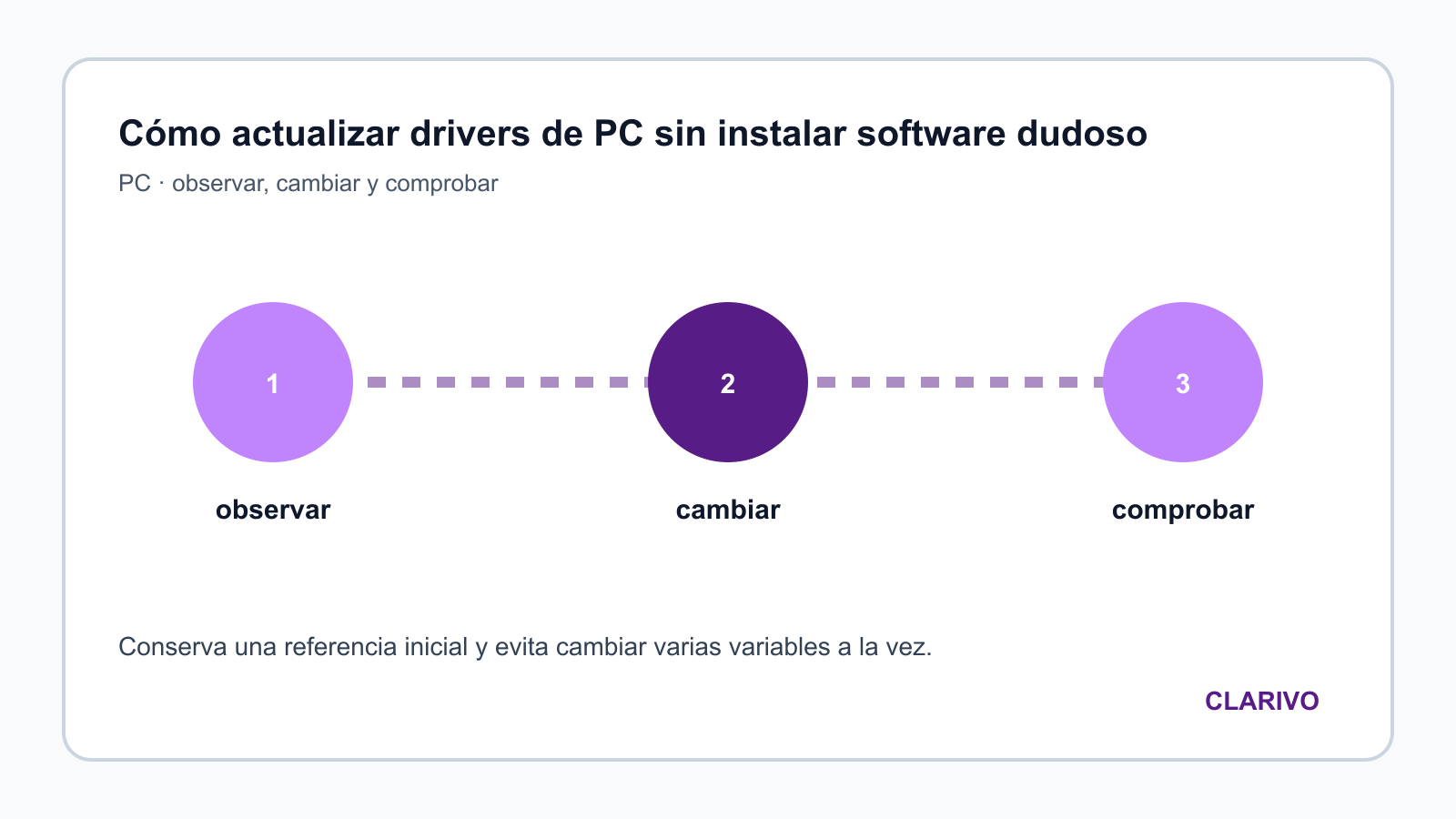 Diagrama original para diagnosticar PC