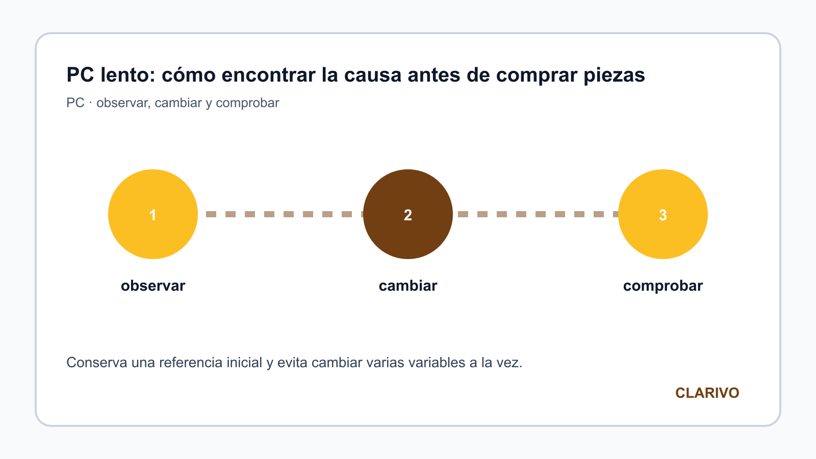 Diagrama original para diagnosticar PC