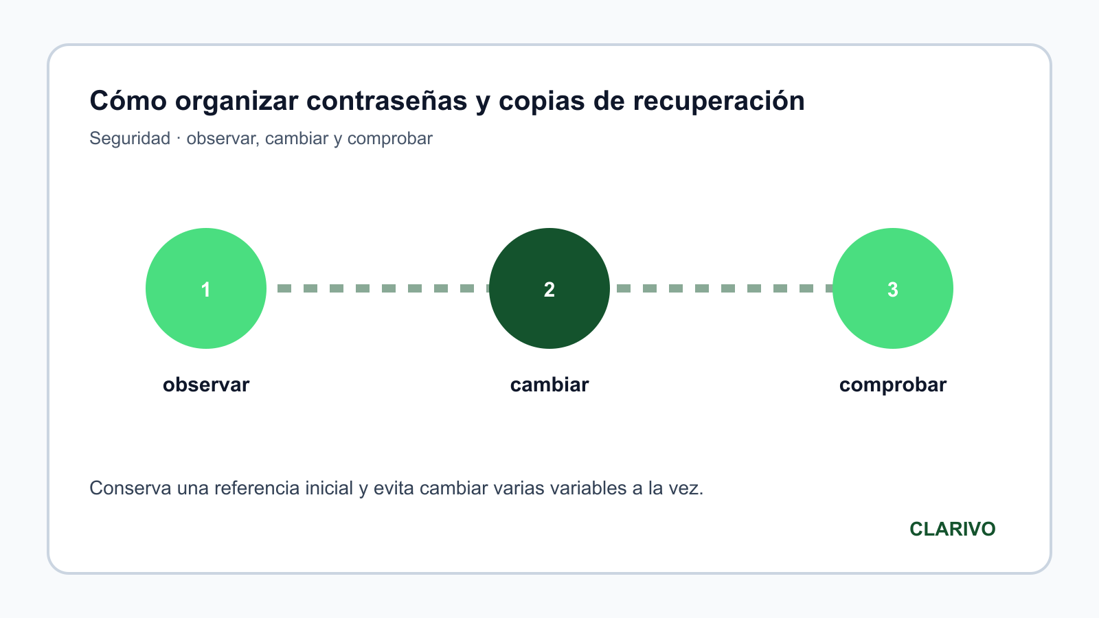 Diagrama original para diagnosticar Seguridad