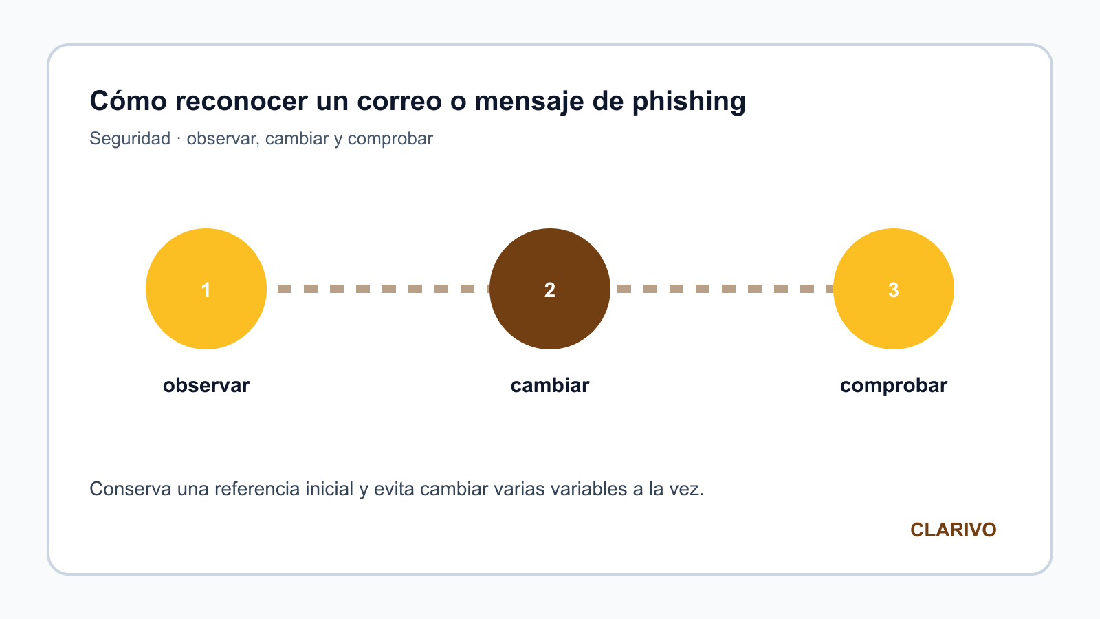 Diagrama original para diagnosticar Seguridad