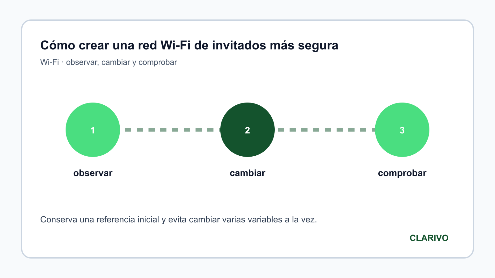 Diagrama original para diagnosticar Wi-Fi
