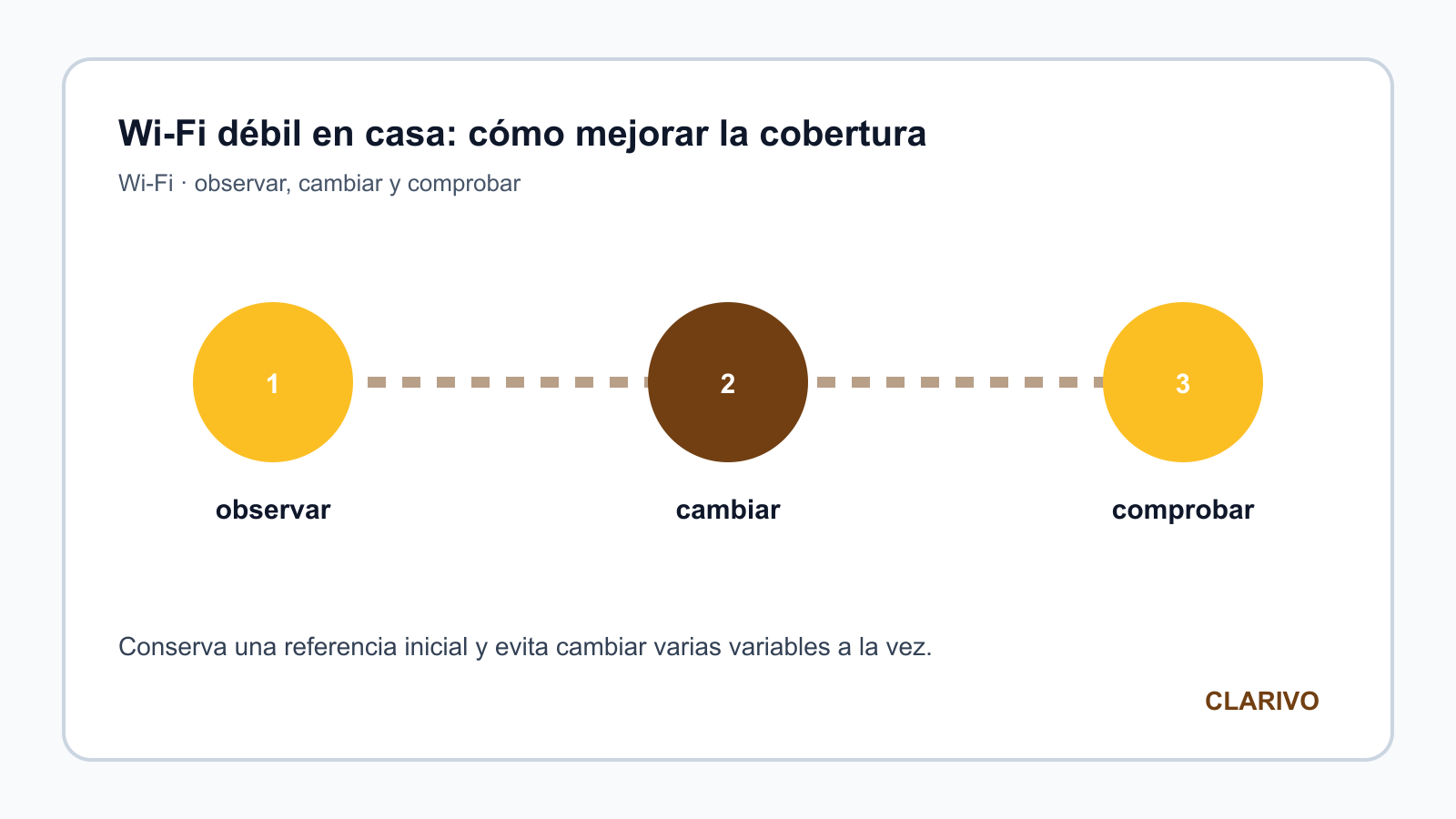Diagrama original para diagnosticar Wi-Fi