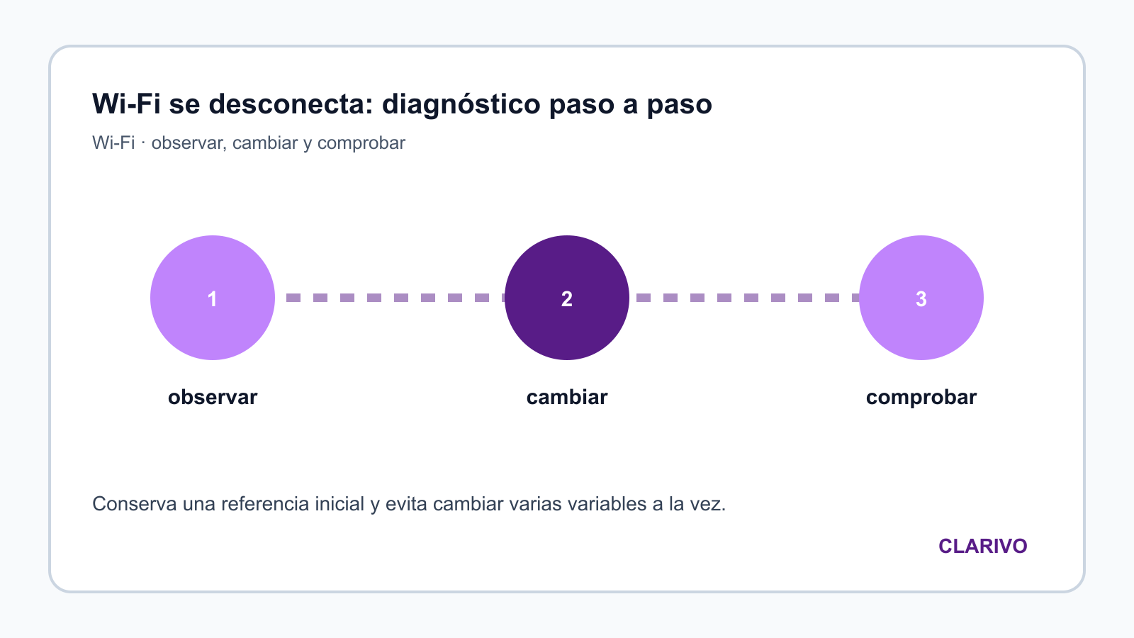 Diagrama original para diagnosticar Wi-Fi