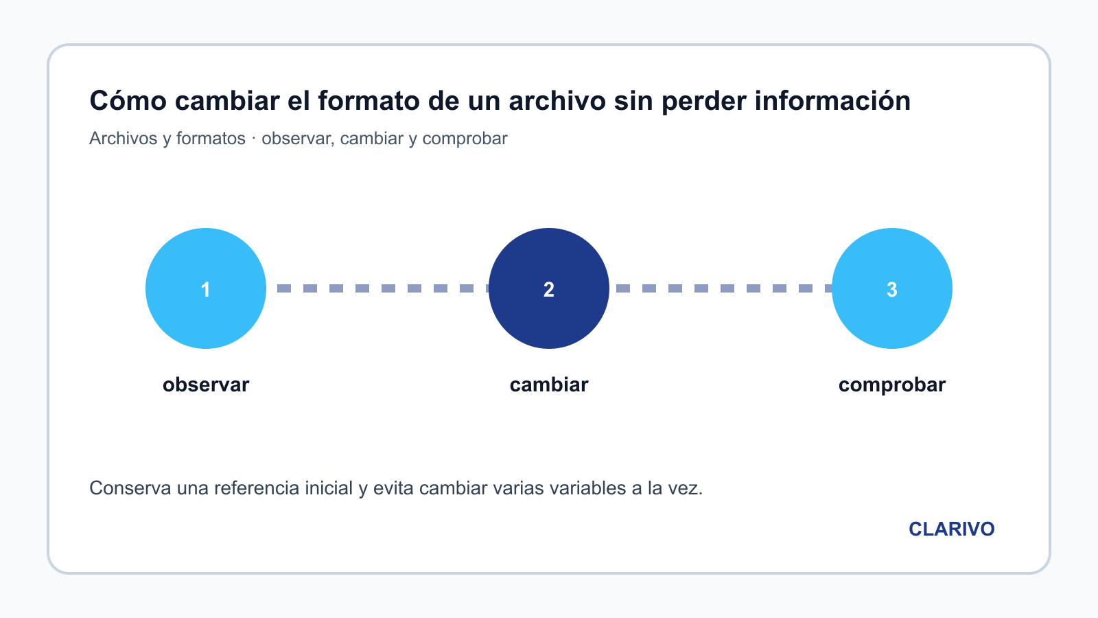 Diagrama original para diagnosticar Archivos y formatos