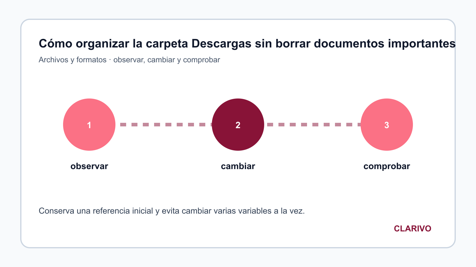 Diagrama original para diagnosticar Archivos y formatos