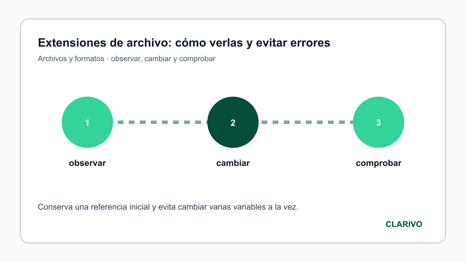 Diagrama original para diagnosticar Archivos y formatos