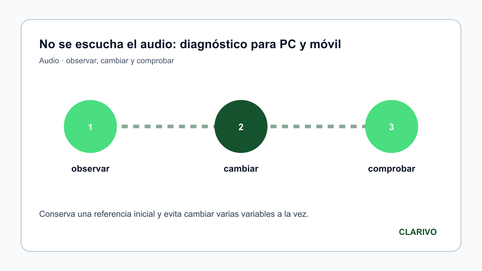 Diagrama original para diagnosticar Audio