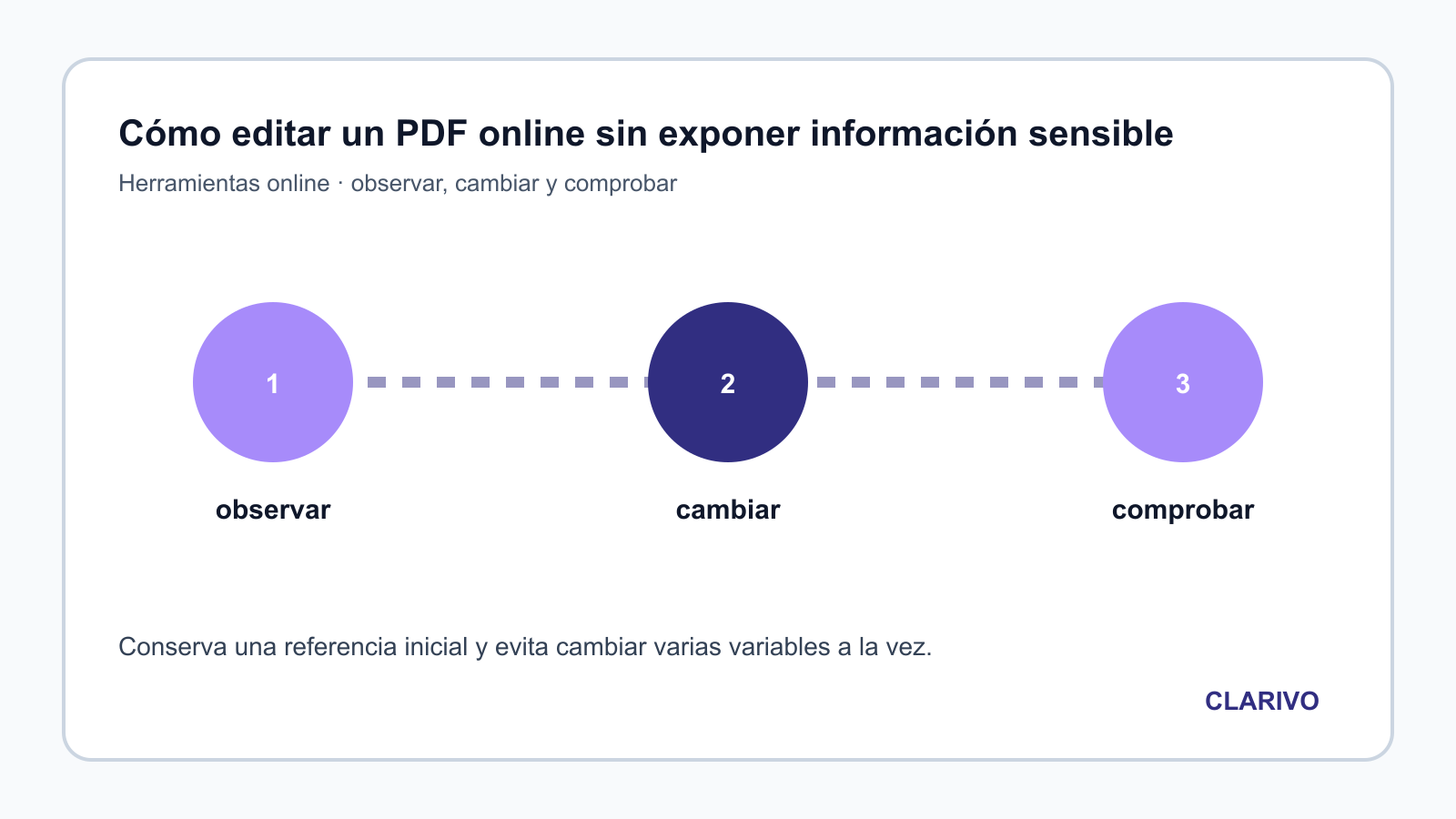 Diagrama original para diagnosticar Herramientas online