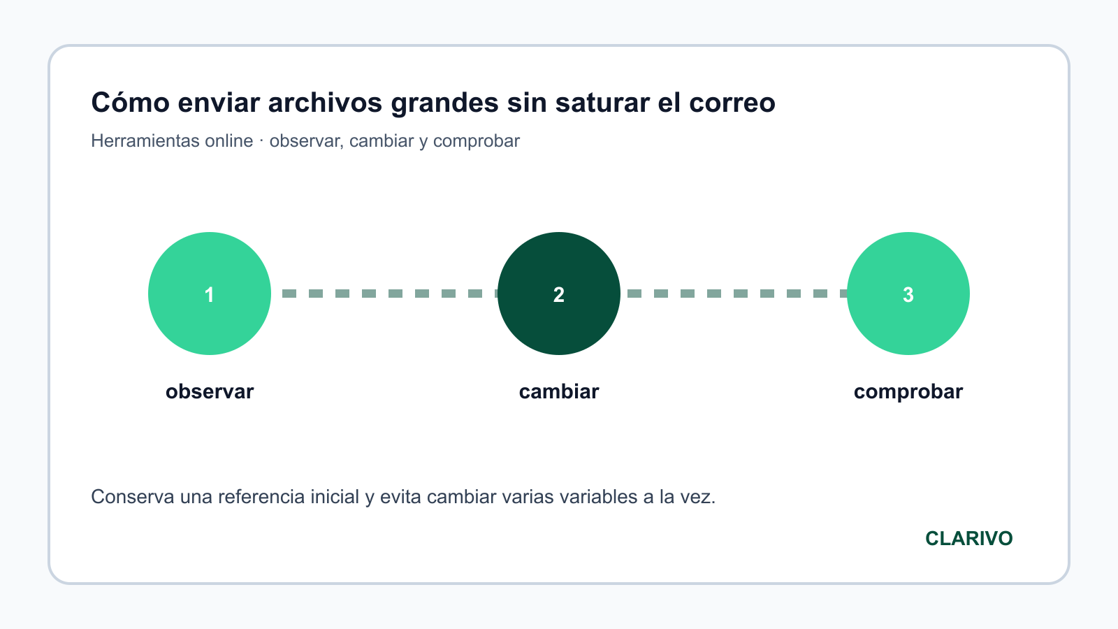 Diagrama original para diagnosticar Herramientas online