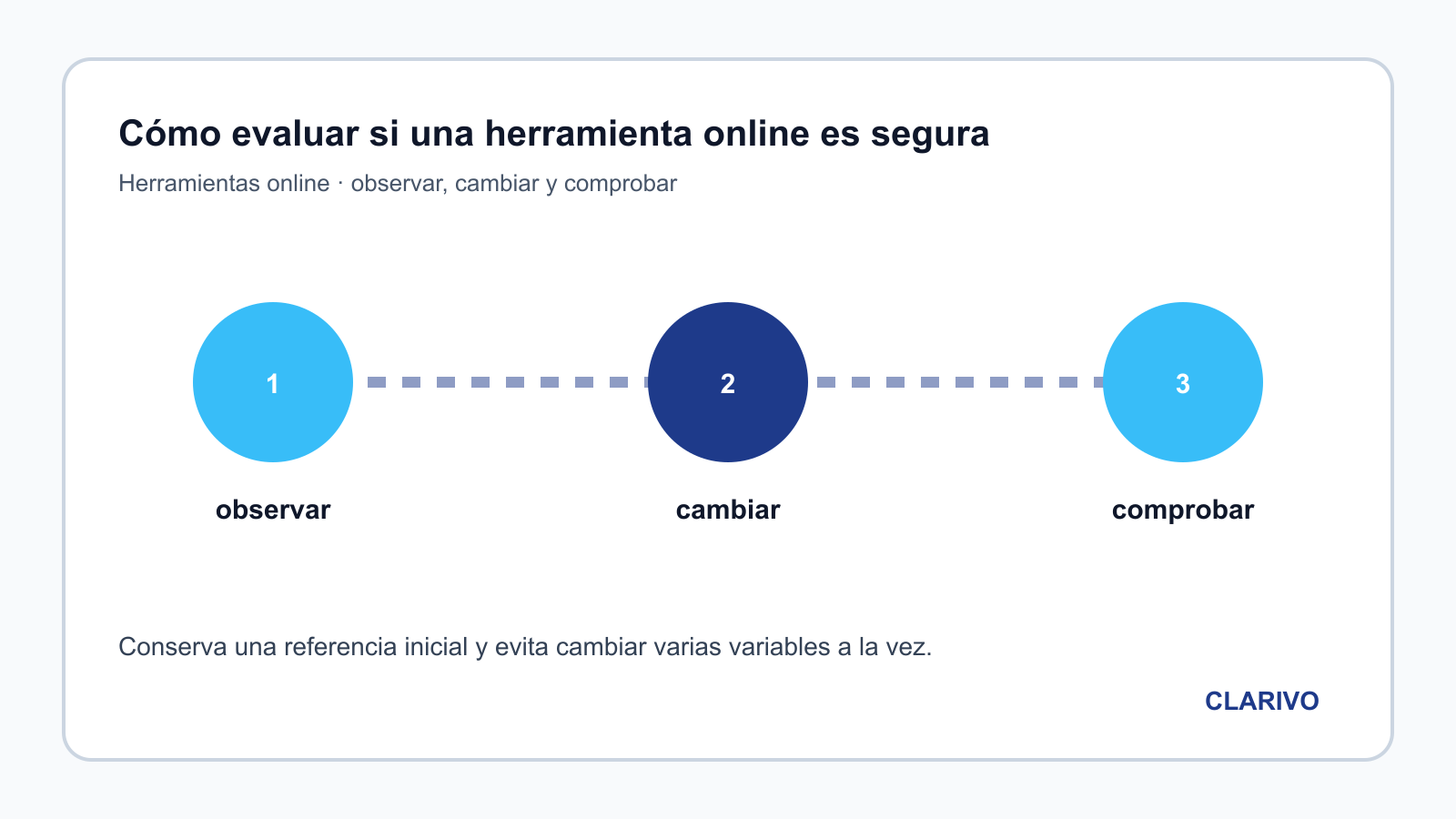 Diagrama original para diagnosticar Herramientas online