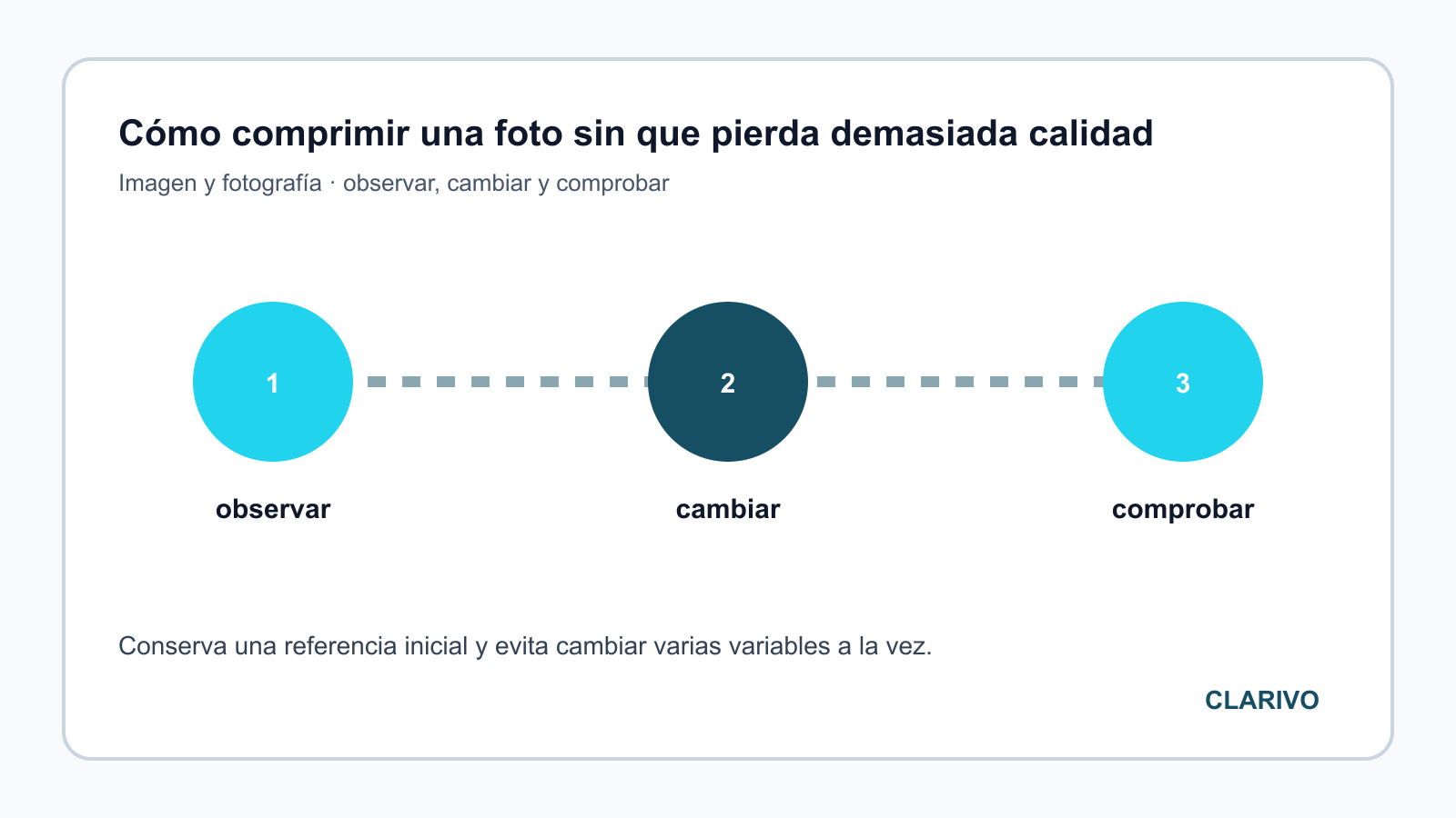 Diagrama original para diagnosticar Imagen y fotografía