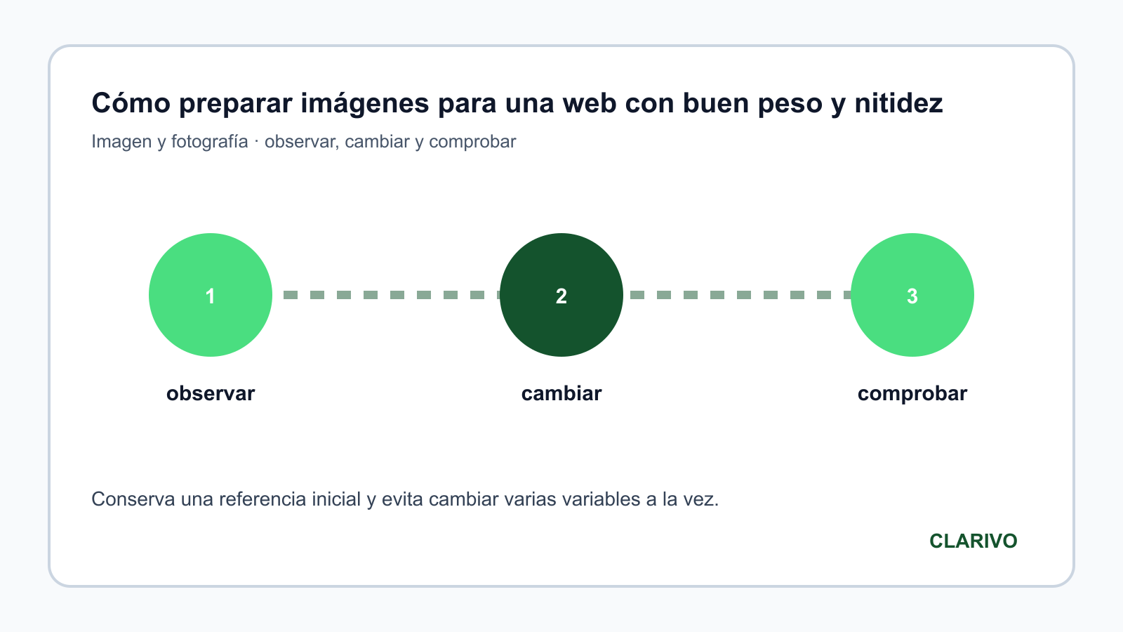 Diagrama original para diagnosticar Imagen y fotografía