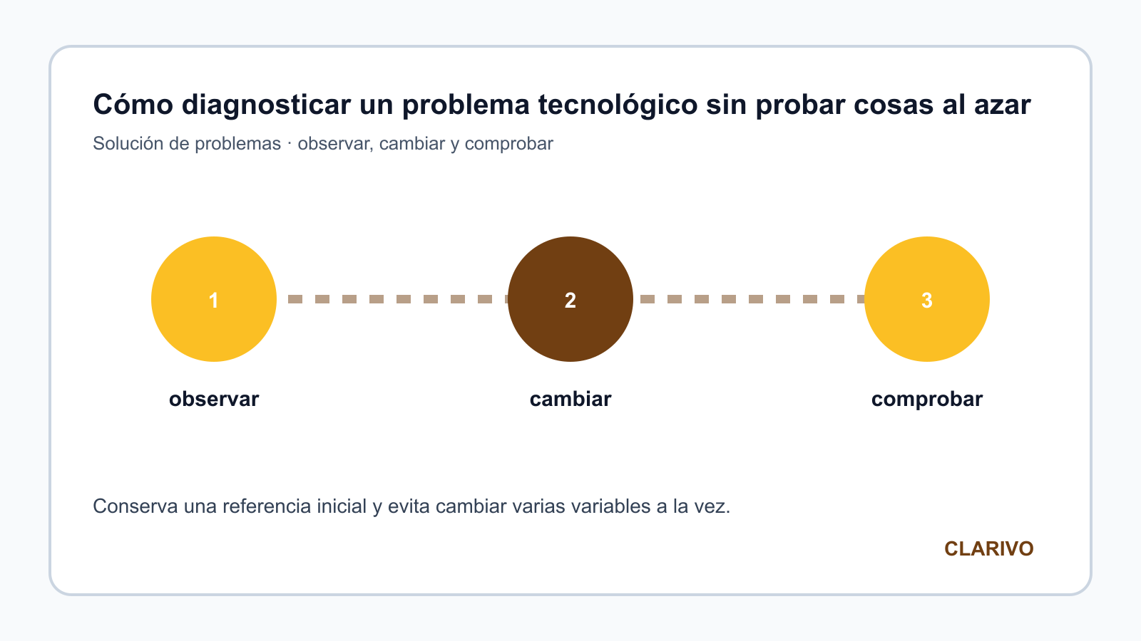 Diagrama original para diagnosticar Solución de problemas