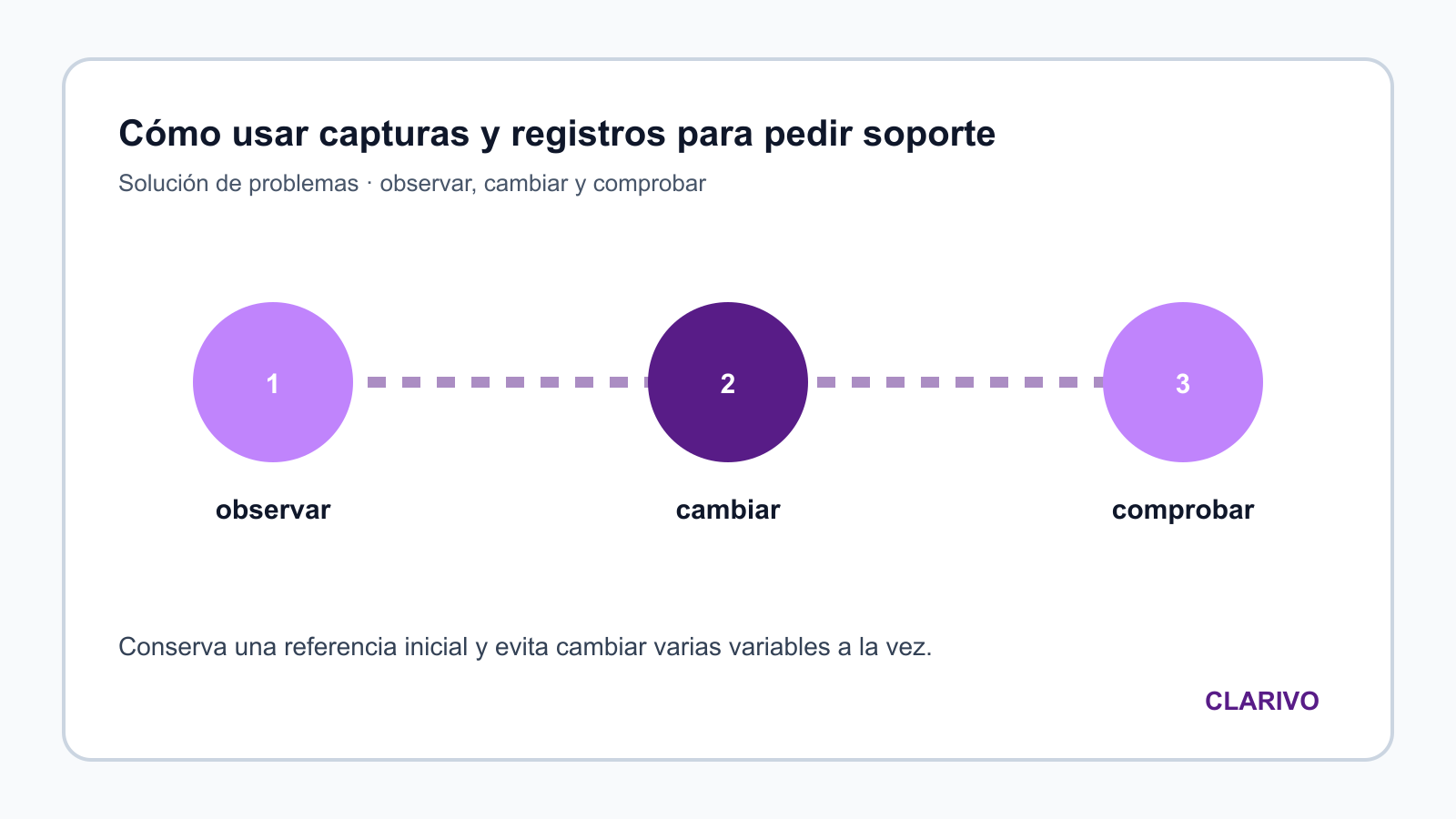Diagrama original para diagnosticar Solución de problemas