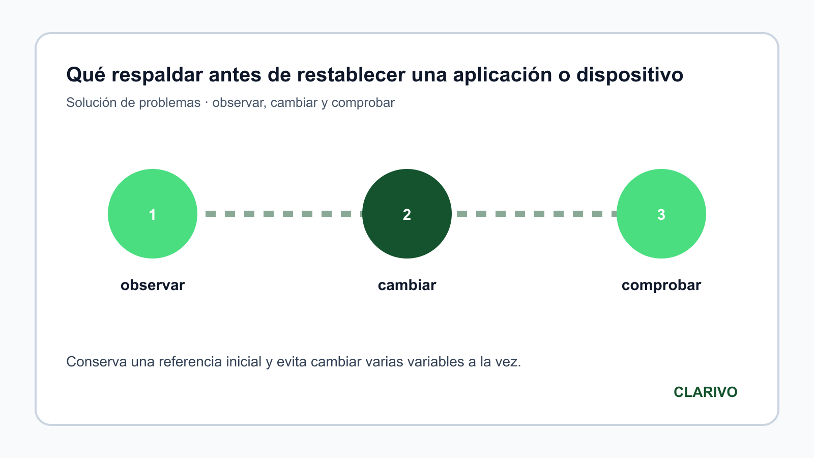 Diagrama original para diagnosticar Solución de problemas